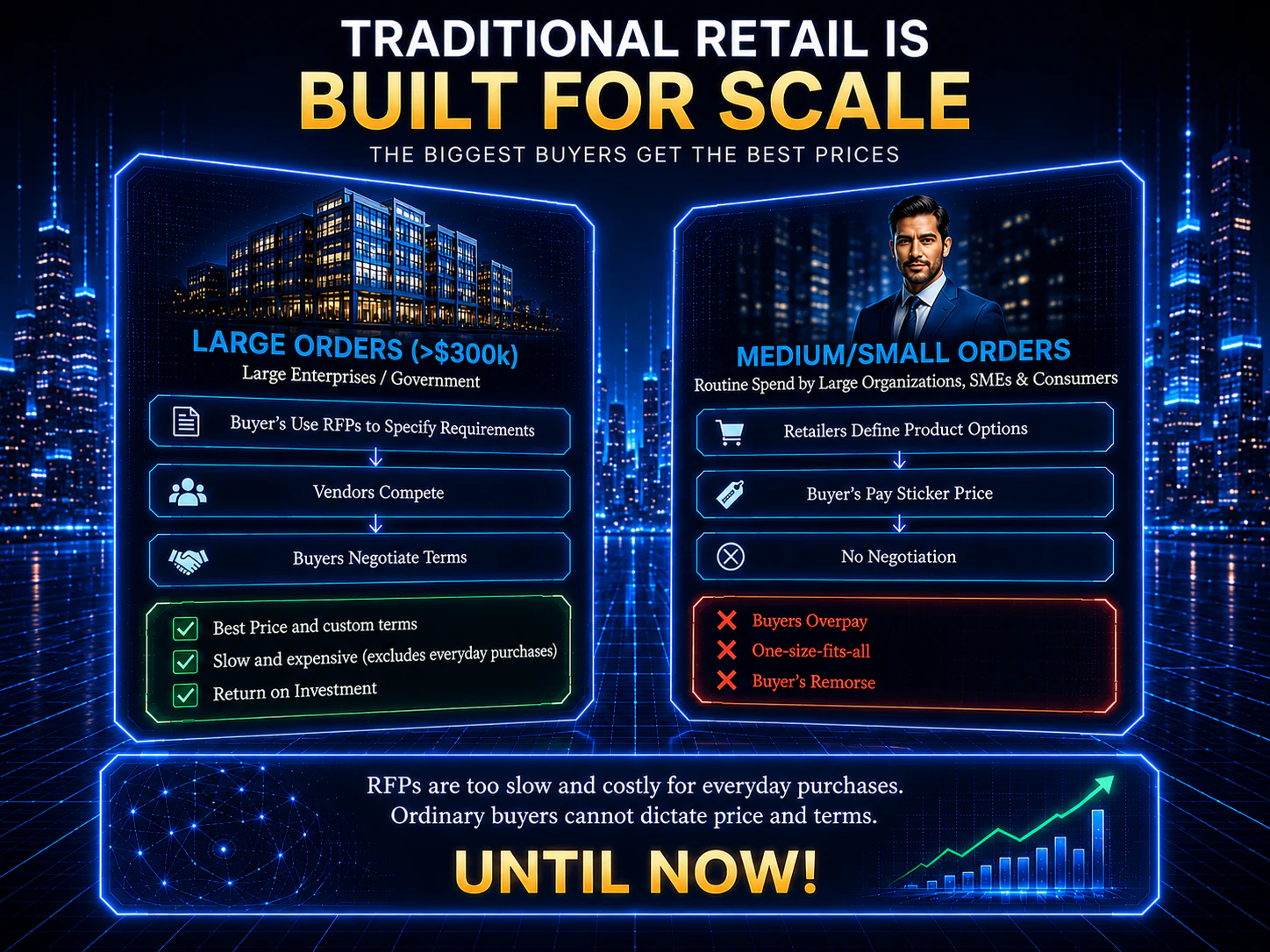 Traditional Retail is Built for Scale