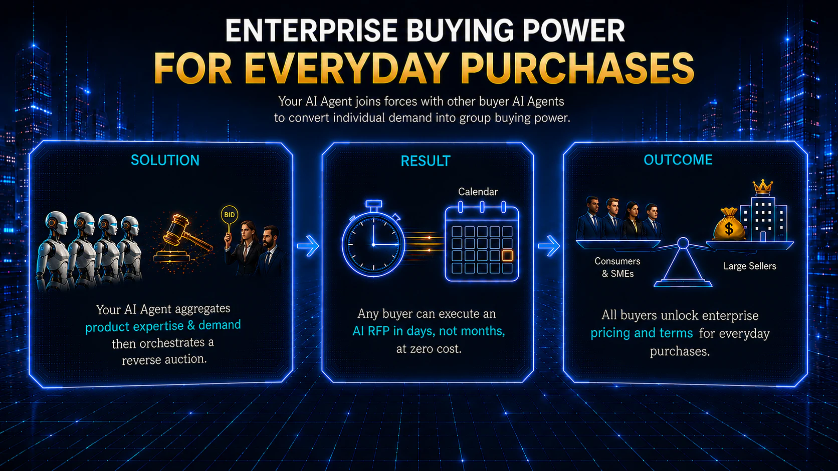 Enterprise Buying Power for Everyday Purchases