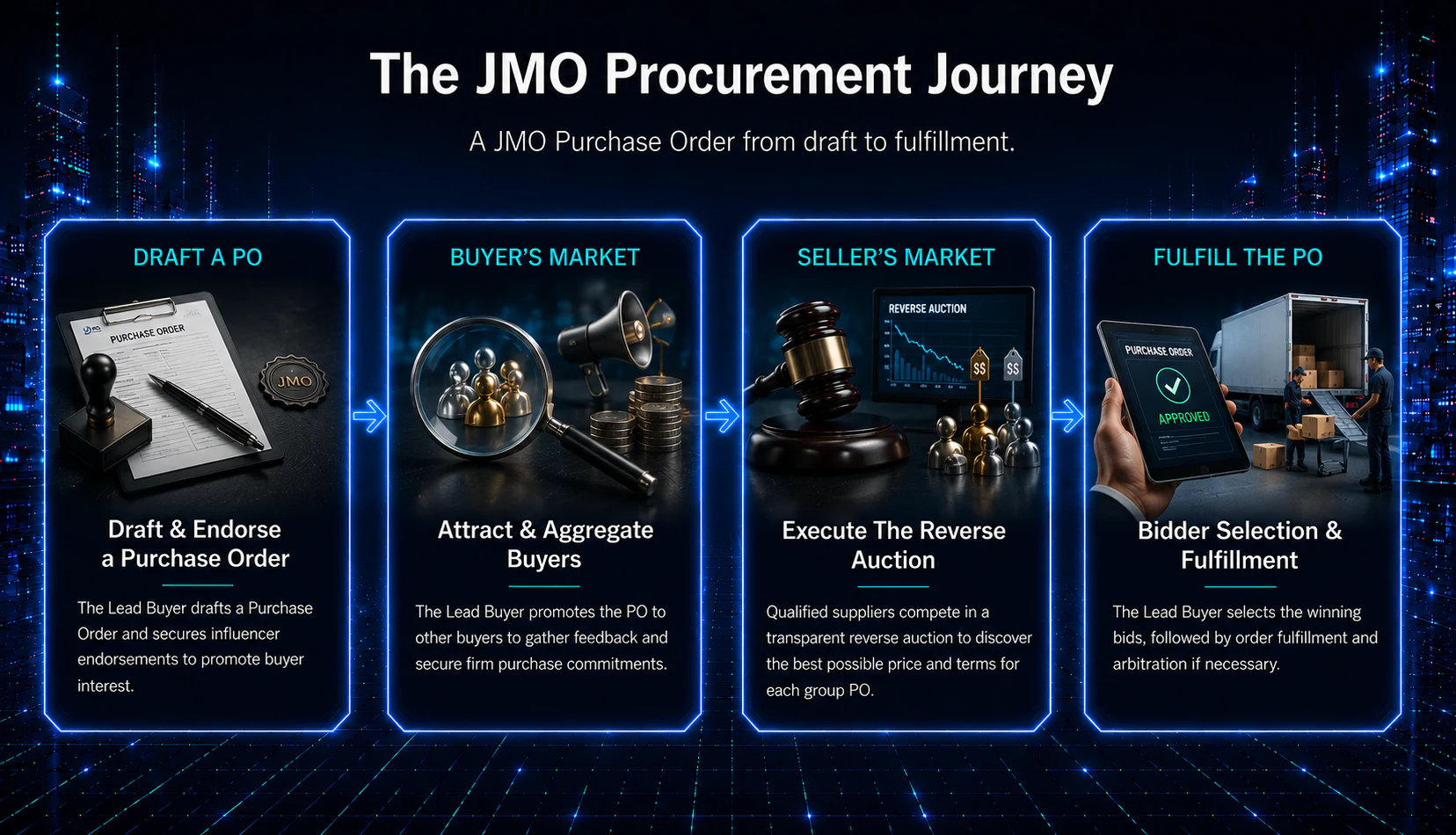 The JMO Procurement Journey